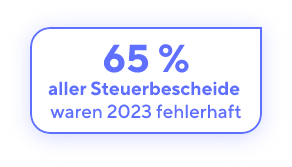 65% aller Steuerbescheide 2023 waren fehlerhaft